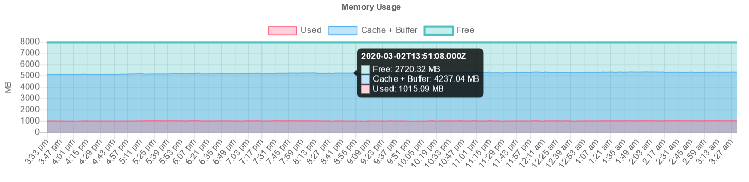 linux-memory-usage