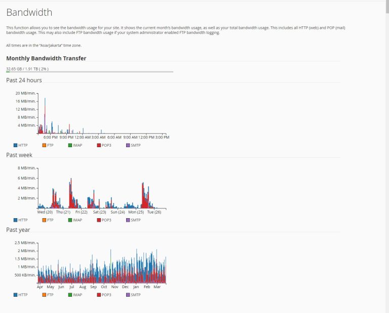 Bandwidth - Bangmod Knowledge Base